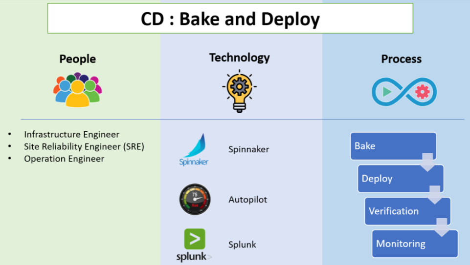 什么是CI/CD或ci/cd管道 - 图5