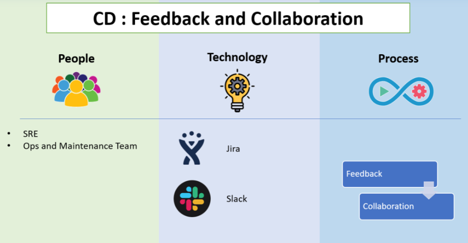 什么是CI/CD或ci/cd管道 - 图6