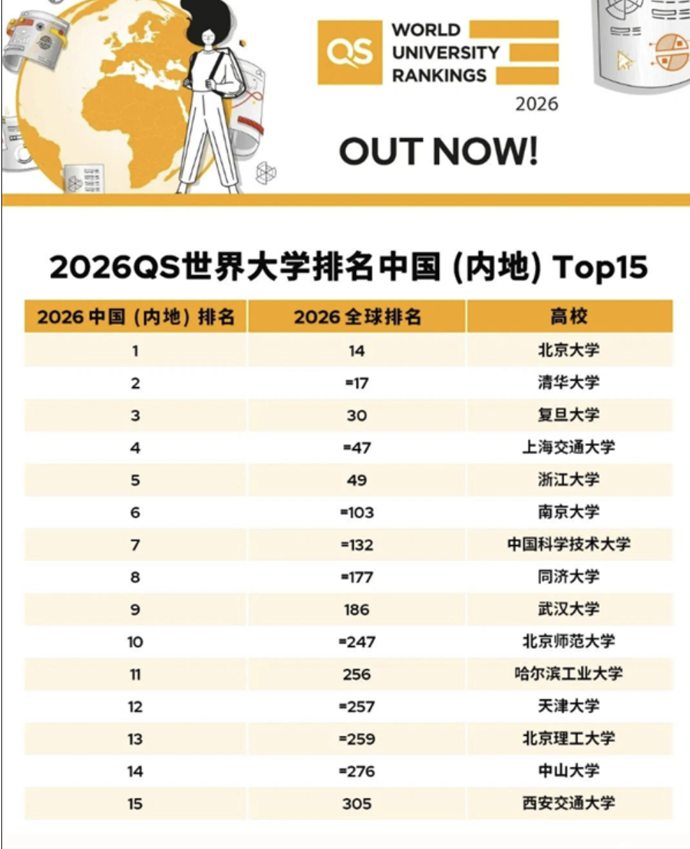 2025中国内地最好的大学排行榜 - 图1