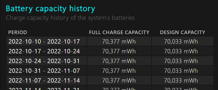 window的命令来查看电池健康度或者寿命 - 图1