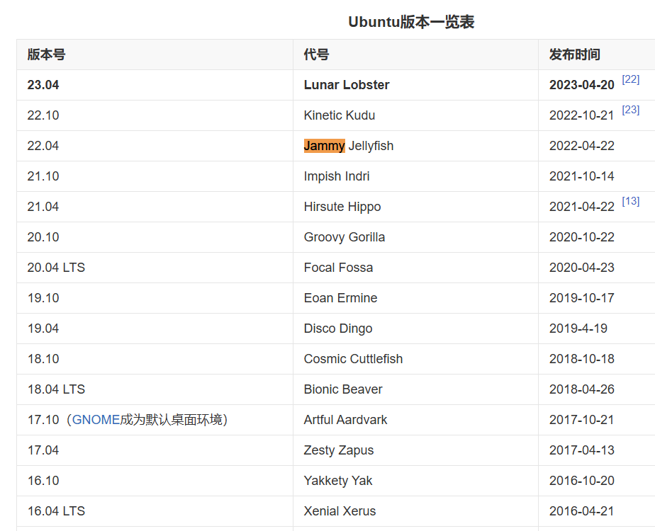 Ubuntu22.04安装docker检查当前是否 - 图2