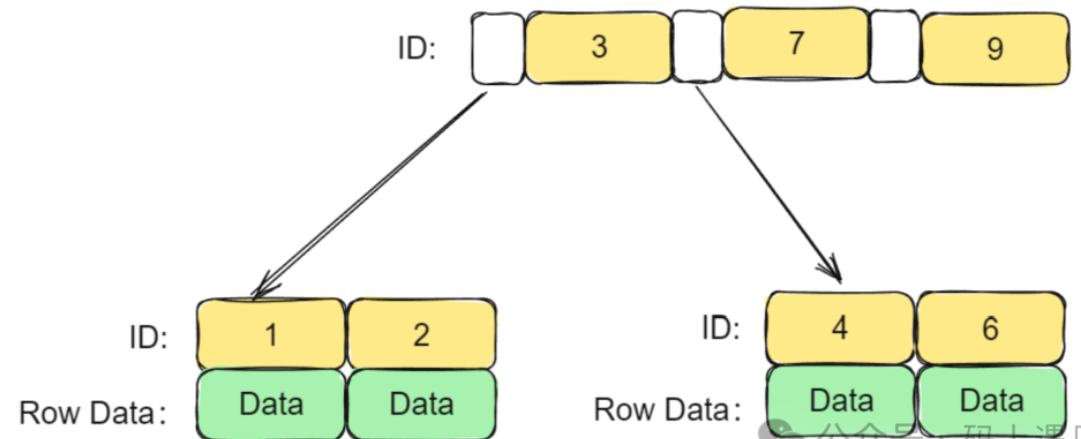 索引下推和回表 - 图1