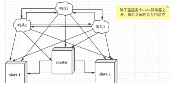Redis的一些总结一、redis的数据类型1、S - 图7
