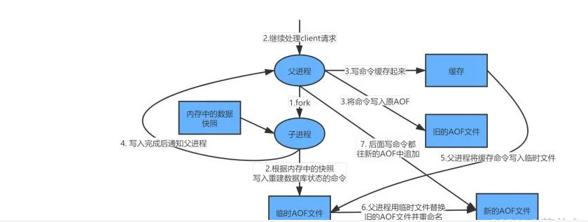 Redis的一些总结一、redis的数据类型1、S - 图3