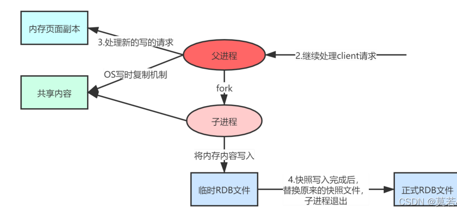 Redis的一些总结一、redis的数据类型1、S - 图1