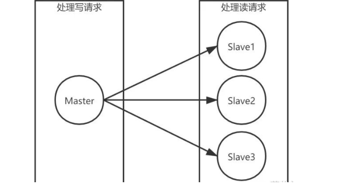Redis的一些总结一、redis的数据类型1、S - 图4