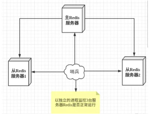 Redis的一些总结一、redis的数据类型1、S - 图6
