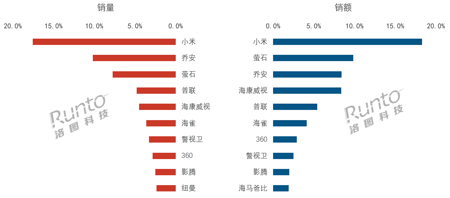 家庭监控摄像头 - 图1