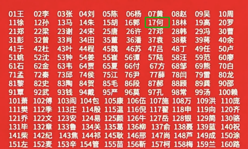 关于百家姓2024 - 图1