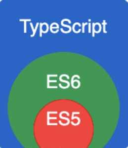 TypeScript